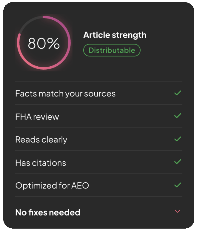 Article strength 80 percent, marked Distributable. Five checks pass: facts match your sources, FHA review, reads clearly, has citations, optimized for AEO.