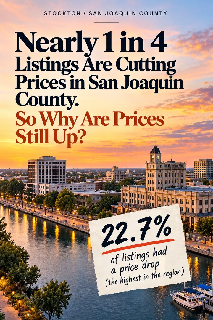 Nearly 1 in 4 Listings Are Cutting Prices in San Joaquin County. So Why Are Prices Still Up?