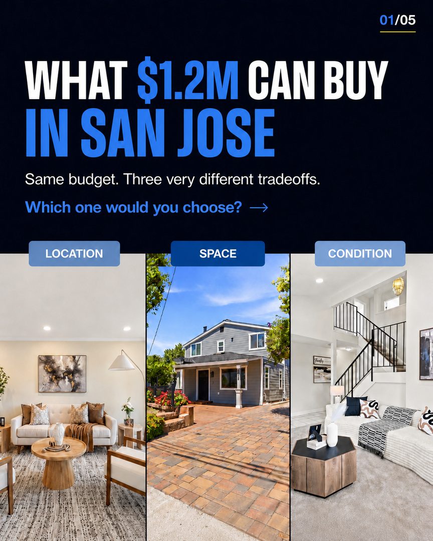 $1.2M can look very different across San Jose. 🏡
Would you choose location, more space, or move in ready condition?
Swipe to compare, then comment 1, 2, or 3.
Listing by:
1: Donald Jessup
2: Brad Mortensen
3: Tom Dang
—
Linh Tran
📱 510.777.6976
📧 Linh@fastagents.com
🏆 #TeamFast | eXp Realty