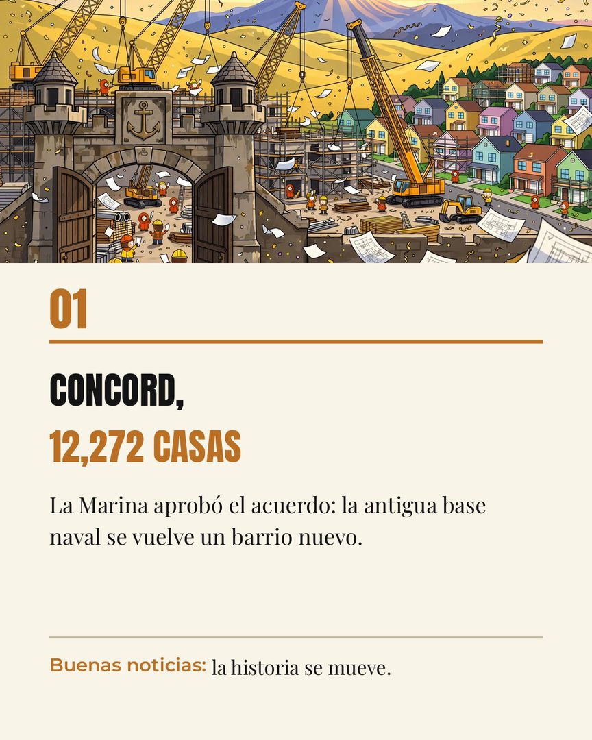 Concord se prepara para crecer en grande 🏗️

La Marina de EE. UU. aprobó el acuerdo para reurbanizar la antigua base naval: 12,272 viviendas nuevas — 3,000 a precios accesibles — un parque regional de más de 5,000 acres, centro para veteranos y parque deportivo. Es el proyecto más grande de Contra Costa.

¿Quién lo va a construir? Brookfield, una de las desarrolladoras más grandes del mundo, elegida por la ciudad en 2023 después de dos intentos fallidos con otras empresas.

Falta camino — el plan detallado llegaría en 2029 — pero la noticia ya es un paso enorme. Si Concord está en tu radar, escríbeme «concord» y te mantengo al tanto.

#ConcordCA #ContraCosta #EastBay #ComprandoCasa #NorthCalAgent