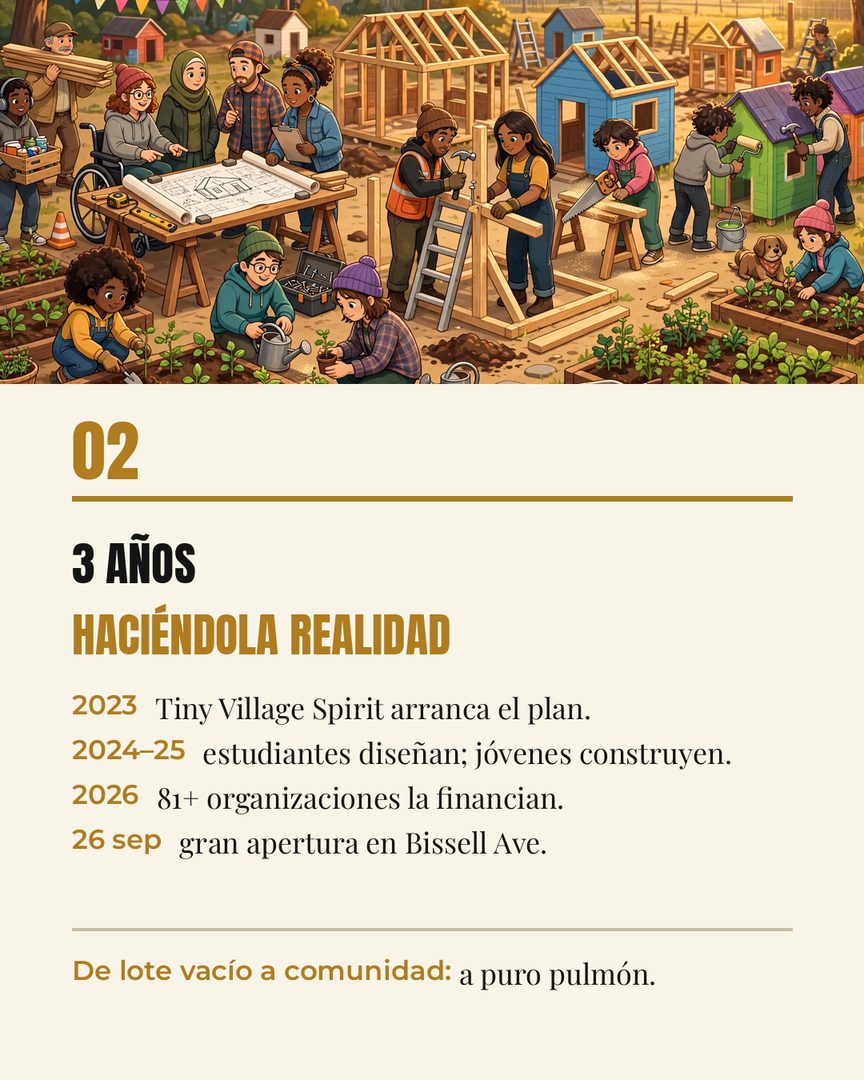 Richmond construye esperanza, una casita a la vez 🏡

Abrió una villa de 12 casitas para jóvenes sin hogar: diseñada por estudiantes, financiada por vecinos, y con huerto y capacitación laboral para que cada residente pueda armar su futuro. Costó menos de un millón.

Lo que más me gusta: es una idea que puede funcionar en más ciudades con lotes vacíos. Esto es lo que hace una comunidad fuerte. Si Richmond es tu comunidad, escríbeme «richmond» y platicamos de tu próximo hogar.

#RichmondCA #ContraCosta #Comunidad #EastBay #NorthCalAgent