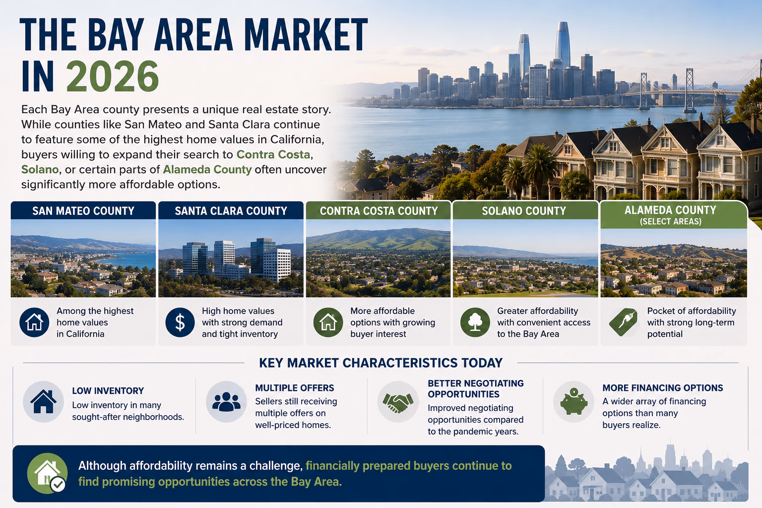Bay Area First-Time Homebuyer Guide 2026: A Local Mortgage Expert's Playbook
