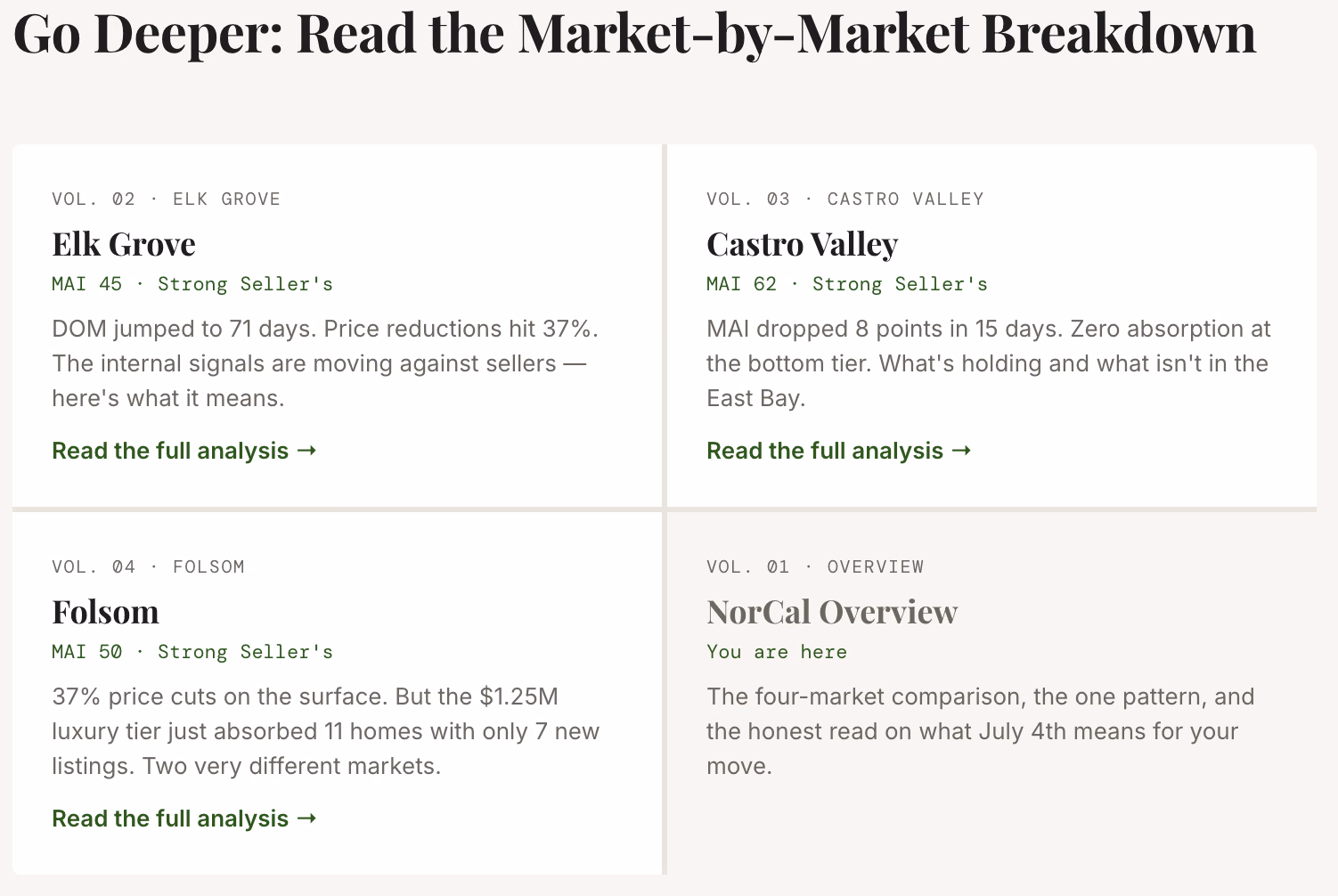 Four NorCal Markets.
One Pattern.
Here's What the
Data Says This
July 4th Weekend.