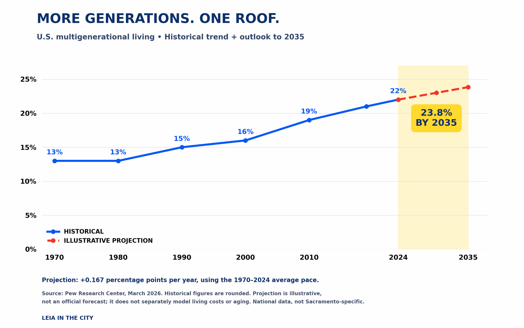 Multigenerational Living| Part 1: One Roof, Three Generations