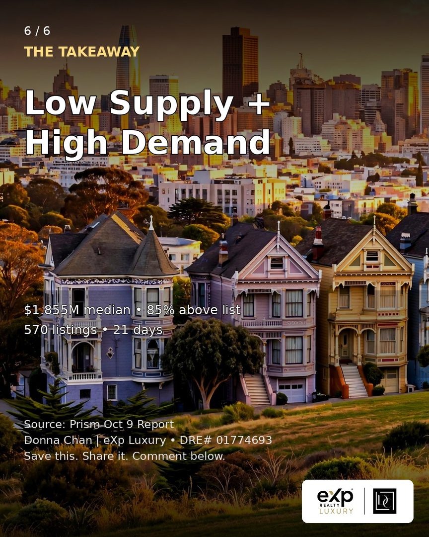 San Francisco Housing Market: Low Supply + High Demand in October