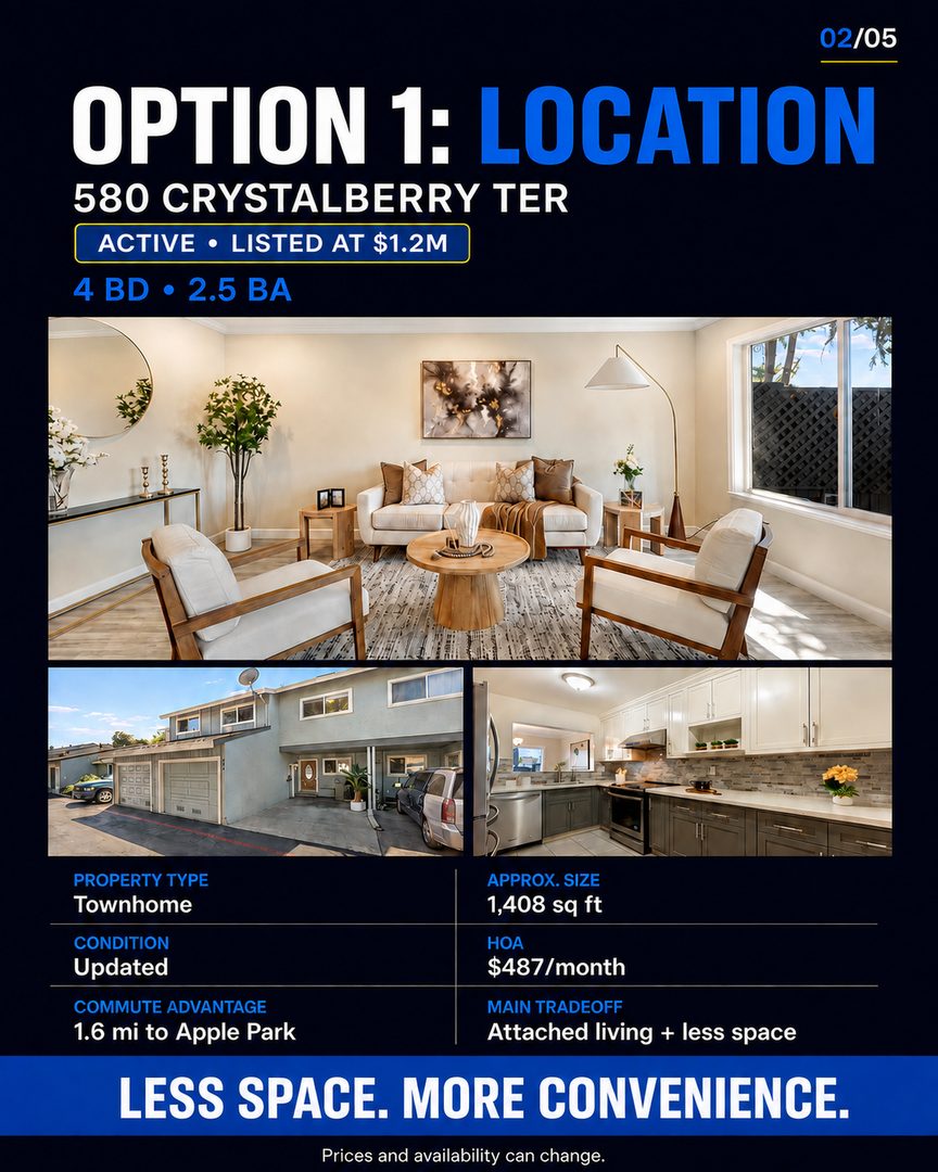 $1.2M can look very different across San Jose. 🏡
Would you choose location, more space, or move in ready condition?
Swipe to compare, then comment 1, 2, or 3.
Listing by:
1: Donald Jessup
2: Brad Mortensen
3: Tom Dang
—
Linh Tran
📱 510.777.6976
📧 Linh@fastagents.com
🏆 #TeamFast | eXp Realty