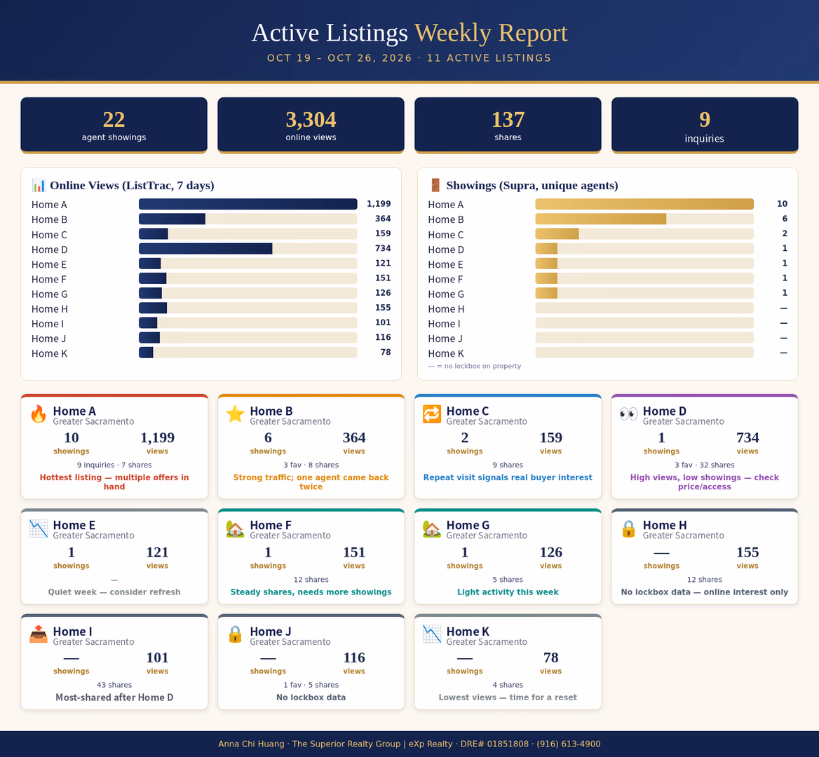 Why Pricing Matters More Than Ever When Selling a Home in Elk Grove and Sacramento