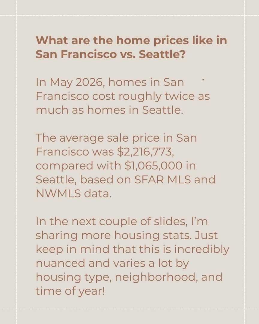 🏙️🏡 What are the cost differences between living in Seattle and San Francisco? 

When my husband Jacob received a job offer in San Francisco that was too good to pass up, we decided to rent an apartment there and begin traveling between the two cities. We had always wanted to experience living in another city, and this felt like the right opportunity to try it.

So we rented an apartment in SF, and after a couple of years dividing our time between Seattle and SF, we now live in San Francisco full time. 

If you’re a Seattleite but contemplating a move to San Francisco, I’m here to share some real talk and my personal perspective on what it’s like to relocate! 

Here are a few quick facts: 

🔎 In May 2026, homes in San Francisco cost roughly twice as much as homes in Seattle. 

🔎 In May 2026, the average sale price in San Francisco was $2,216,773, compared with $1,065,000 in Seattle, based on SFAR MLS and NWMLS data. 

🔎 As of June 2026, a 2-bedroom condo rents for about $4,800 to $5,100 a month in San Francisco and $2,800 to $3,260 in Seattle, according to Apartments.com (http://apartments.com/).

You can read my entire blog post about moving from Seattle to SF on my website BridgeandSound.com (follow my link in bio!)

I spent years as a top-producing agent in Seattle before relocating to San Francisco myself. Now I do both—I help buyers and sellers in San Francisco, and connect relocating clients with the best agents across the country. If you’re making a move, I’d love to be in your corner from day one. 

San Francisco Real Estate Agent Amber Arnall is a licensed real estate broker with Corcoran Icon Properties in San Francisco DRE # 02275788. Amber is also a Referral Agent with CBR Referral Network. 

📲 Amber Arnall
(253) 579-6706
amber.arnall@corcoranicon.com