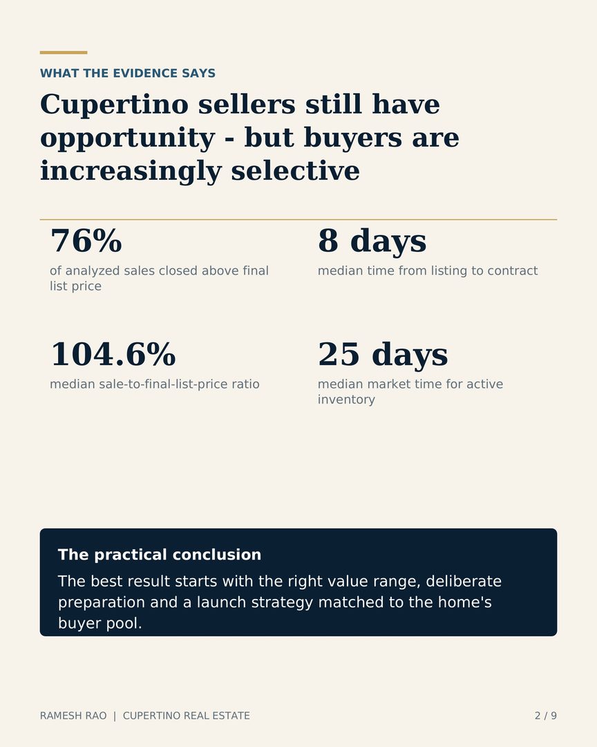 If you are thinking about selling your home in the next six months, your preparation starts TODAY!
Call Ramesh TODAY!