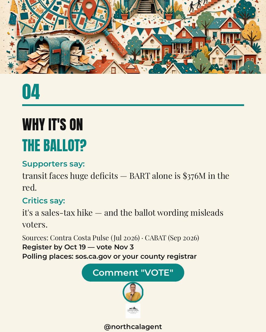 Prop RTM is on the Nov 3 ballot — and I'm not here to tell you how to vote. 🤝

It's a proposed half-cent sales tax in 4 Bay Area counties (1 cent in SF), for 14 years, to fund BART, Muni, AC Transit, Caltrain, ferries and more.

I put together a simple breakdown: what's being asked, where each fact comes from, and what both sides are saying. You decide what makes sense for you. 💛

Comment VOTE and I'll send you the official voter guide link.

#BayArea #ContraCostaCounty #AlamedaCounty #Vote2026 #northcalagent