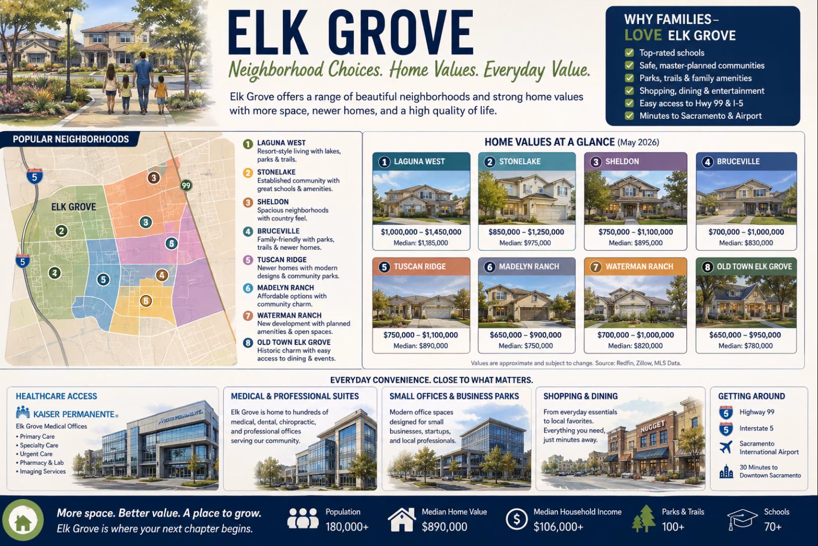 The Honest Truth About Living in Elk Grove: Real Estate Insights for Bay Area Buyers