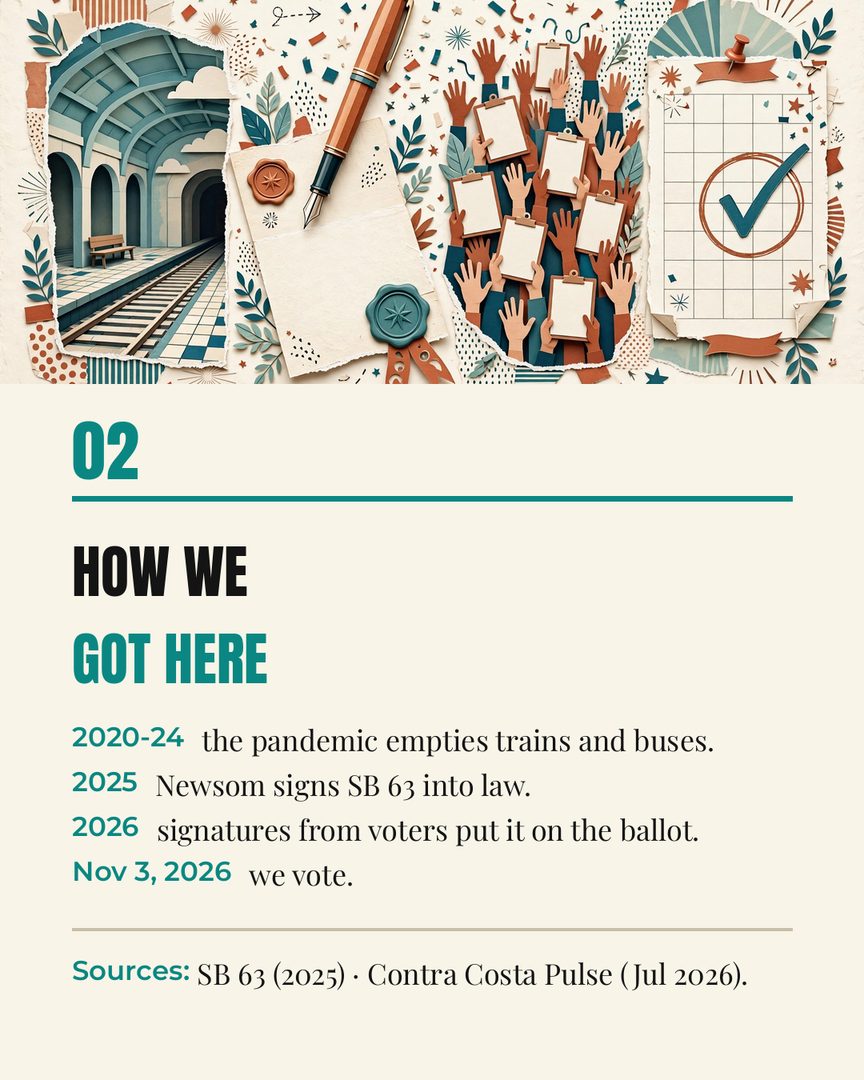 Prop RTM is on the Nov 3 ballot — and I'm not here to tell you how to vote. 🤝

It's a proposed half-cent sales tax in 4 Bay Area counties (1 cent in SF), for 14 years, to fund BART, Muni, AC Transit, Caltrain, ferries and more.

I put together a simple breakdown: what's being asked, where each fact comes from, and what both sides are saying. You decide what makes sense for you. 💛

Comment VOTE and I'll send you the official voter guide link.

#BayArea #ContraCostaCounty #AlamedaCounty #Vote2026 #northcalagent