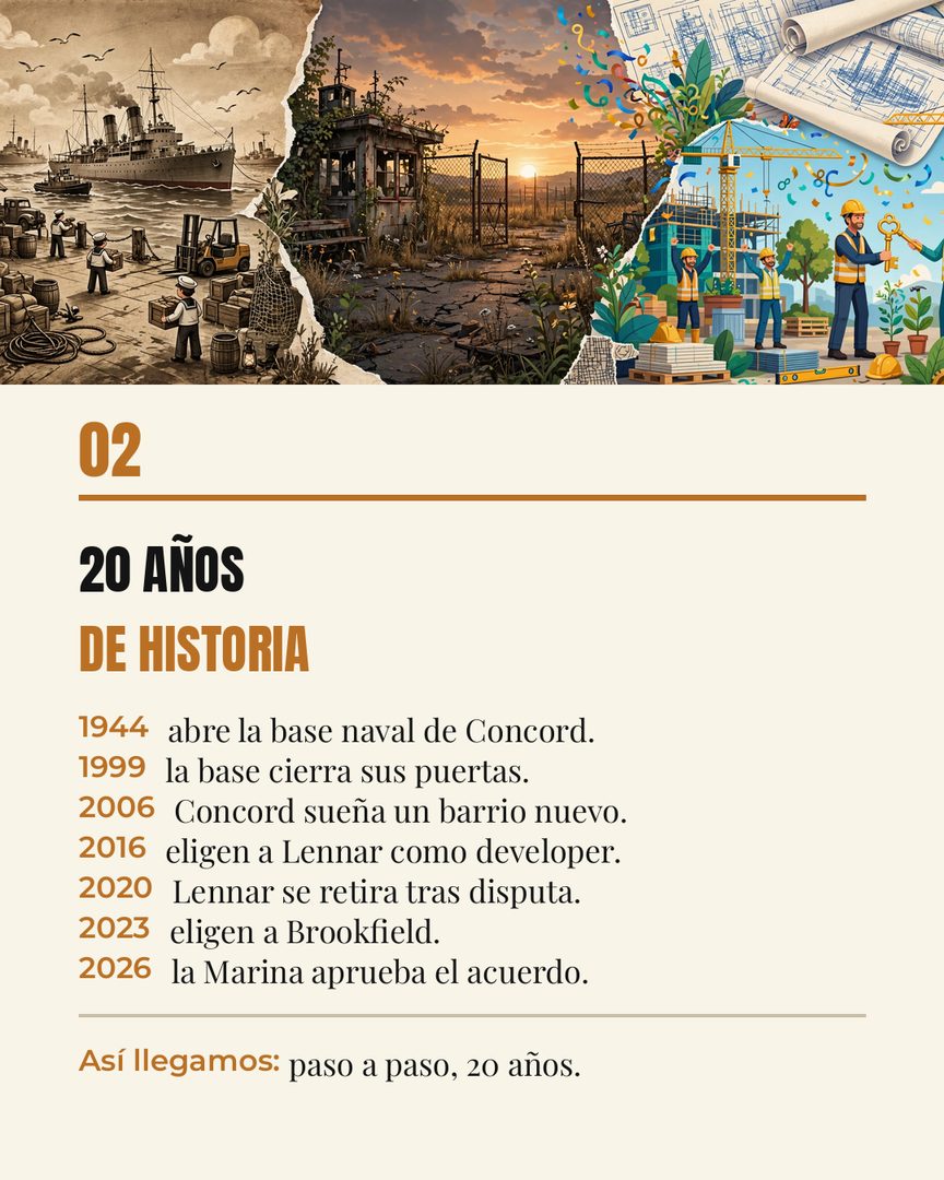 Concord se prepara para crecer en grande 🏗️

La Marina de EE. UU. aprobó el acuerdo para reurbanizar la antigua base naval: 12,272 viviendas nuevas — 3,000 a precios accesibles — un parque regional de más de 5,000 acres, centro para veteranos y parque deportivo. Es el proyecto más grande de Contra Costa.

¿Quién lo va a construir? Brookfield, una de las desarrolladoras más grandes del mundo, elegida por la ciudad en 2023 después de dos intentos fallidos con otras empresas.

Falta camino — el plan detallado llegaría en 2029 — pero la noticia ya es un paso enorme. Si Concord está en tu radar, escríbeme «concord» y te mantengo al tanto.

#ConcordCA #ContraCosta #EastBay #ComprandoCasa #NorthCalAgent