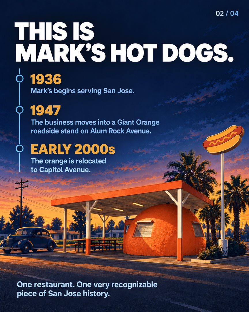 You may have driven past this giant orange without knowing how much San Jose history it holds. 🍊
Mark’s Hot Dogs began serving San Jose in 1936 and moved into the Giant Orange roadside stand in 1947. Today, it remains a recognizable piece of East San Jose history.
Have you eaten here, or have you only driven past it?
—
Linh Tran
📱 510.777.6976
📧 Linh@fastagents.com
🏆 #TeamFast | eXp Realty