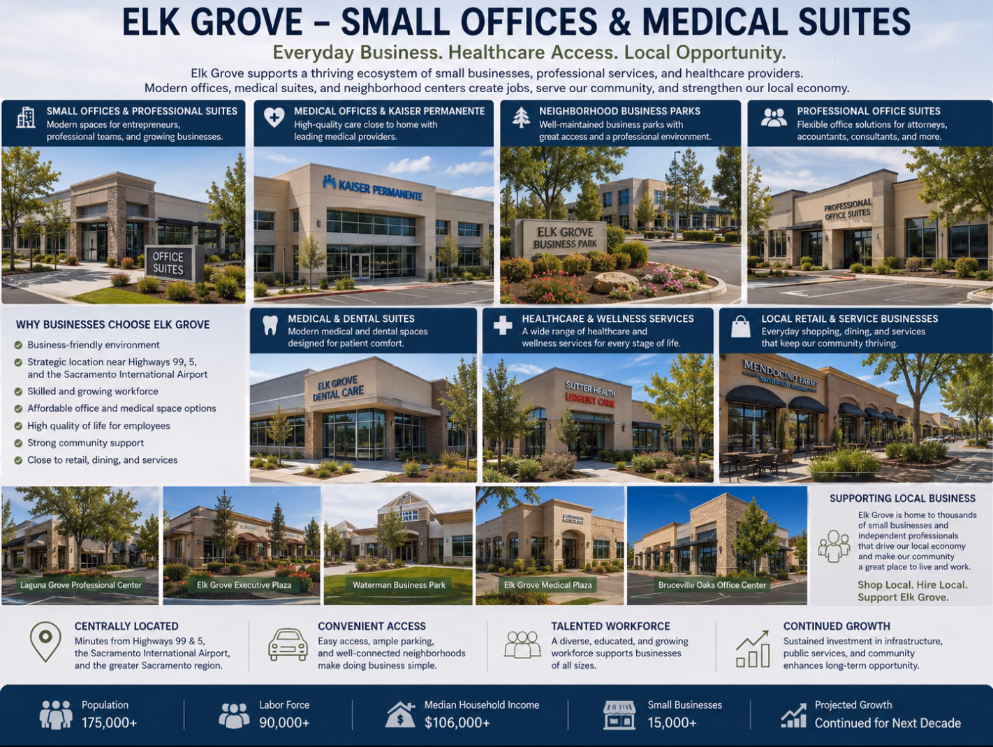 The Honest Truth About Living in Elk Grove: Real Estate Insights for Bay Area Buyers
