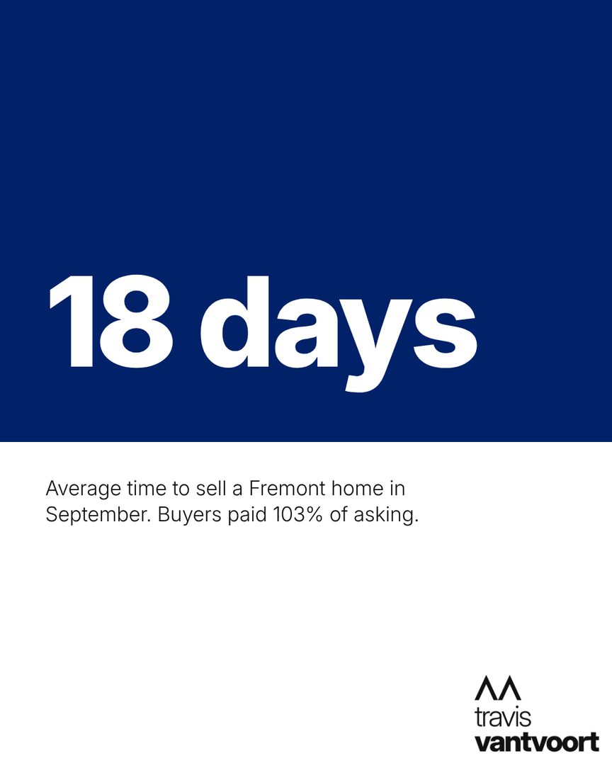 Rates crossed 7% again, so I pulled the latest Fremont numbers.
The short version: homes here are still selling fast, prices are down a bit from last year, and what it means for you depends on which side of the deal you're on.
Swipe through, then tell me in the comments: are you selling, buying with a loan, or buying with cash? If you want to see your own numbers, reach out to me. No pitch.
Sources: Freddie Mac (week of Oct 22), Bay East Association of REALTORS® (Fremont single-family, September 2026).