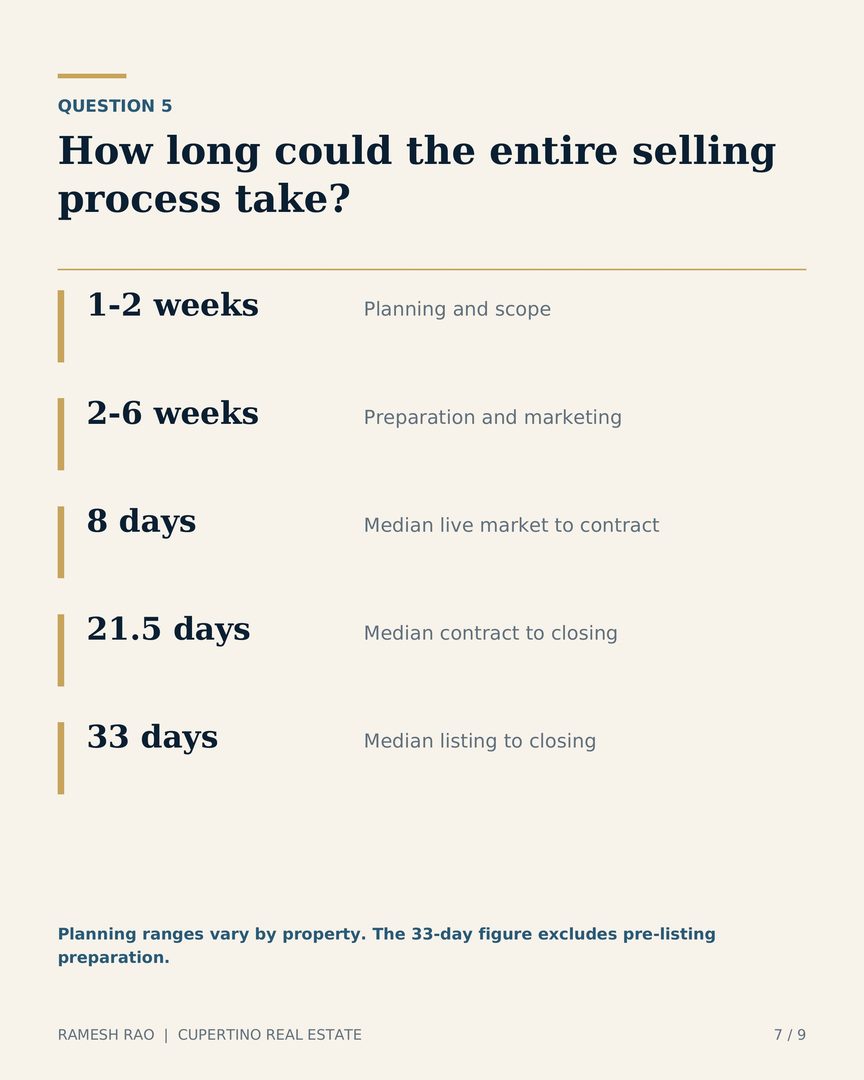 If you are thinking about selling your home in the next six months, your preparation starts TODAY!
Call Ramesh TODAY!
