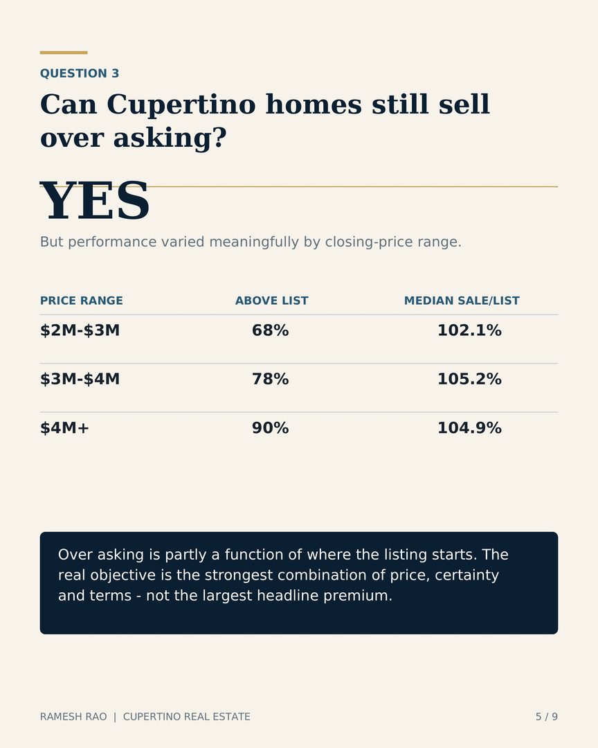 If you are thinking about selling your home in the next six months, your preparation starts TODAY!
Call Ramesh TODAY!
