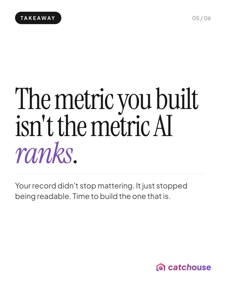 Hard truth from Inman this week.

The AI tools your buyers are already using cannot see your production volume. It is, in their words, functionally invisible.

@inmannews reported that Local Falcon ran 37,500 AI searches across the hundred largest US cities. 91.5% of established agents were never named once.

Twenty years of being number 1 doesn’t translate if the machine can’t read it. The fix isn’t more closings — it’s making your expertise legible to AI.

Catchouse | Get cited. Get found. Get chosen
Build your free profile: https://catchouse.com/for-agents