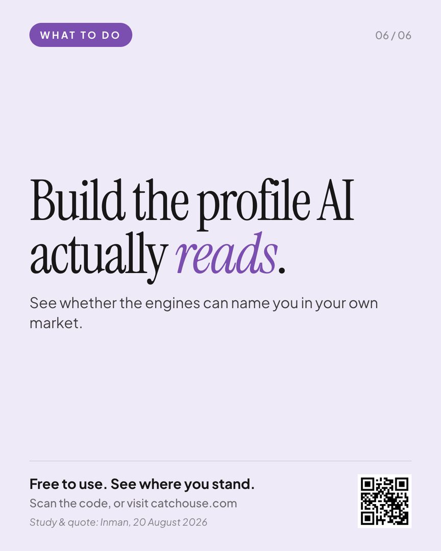 Hard truth from Inman this week.

The AI tools your buyers are already using cannot see your production volume. It is, in their words, functionally invisible.

@inmannews reported that Local Falcon ran 37,500 AI searches across the hundred largest US cities. 91.5% of established agents were never named once.

Twenty years of being number 1 doesn’t translate if the machine can’t read it. The fix isn’t more closings — it’s making your expertise legible to AI.

Catchouse | Get cited. Get found. Get chosen
Build your free profile: https://catchouse.com/for-agents