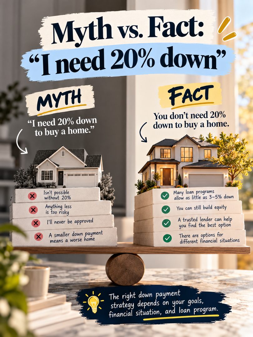 Myth vs. Fact: "I need 20% down to buy a home." 🏡💡

❌ Myth: it isn't possible without 20%. Anything less is too risky. You'll never be approved. A smaller down payment means settling for a worse home.

✅ Fact: you don't need 20% down to buy a home.

Many loan programs allow as little as 3 to 5% down, you can still build equity with a smaller down payment, and there are options for different financial situations. Nationally, the median down payment for first time buyers is around 10%.

Putting less down does come with tradeoffs, like mortgage insurance and a higher monthly payment. And in the Bay Area, higher prices can mean larger loan amounts with different requirements. The right strategy depends on your goals, your finances, and your loan program.

Want to see what you actually qualify for? Send me a DM and I'll connect you with a lender I trust. 🤝

💬 Which myth did you believe? 👇

Linh Tran | Real Estate Advisor | eXp Realty | DRE #02312746

Not financial advice. Loan programs and requirements vary. Talk to a licensed lender about your situation.

#FirstTimeHomeBuyer #DownPayment #HomeBuyingMyths #MythVsFact #HomeBuyingTips #BayAreaHomeBuyer #SouthBayRealEstate #SanJoseRealEstate #MortgageTips #RealEstateTips #FirstTimeBuyer #BayAreaHomes #HomeownershipGoals #SiliconValleyRealEstate #SanJoseRealtor