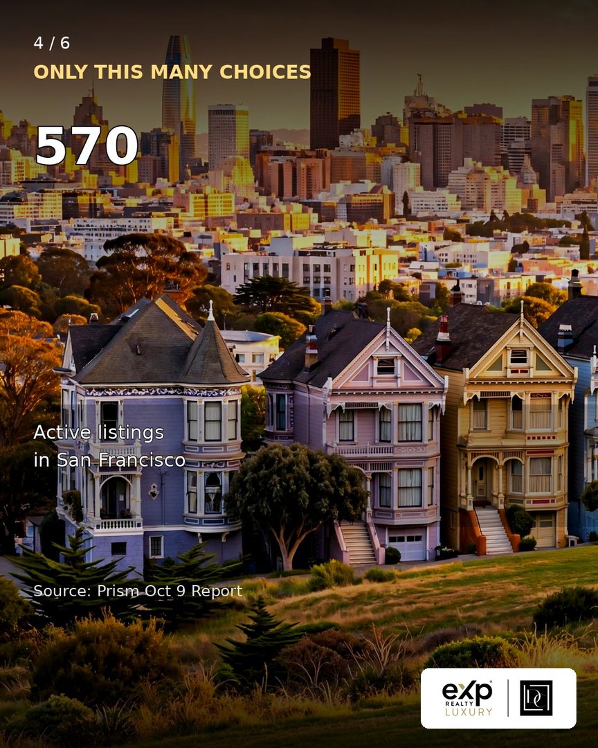 San Francisco Housing Market: Low Supply + High Demand in October