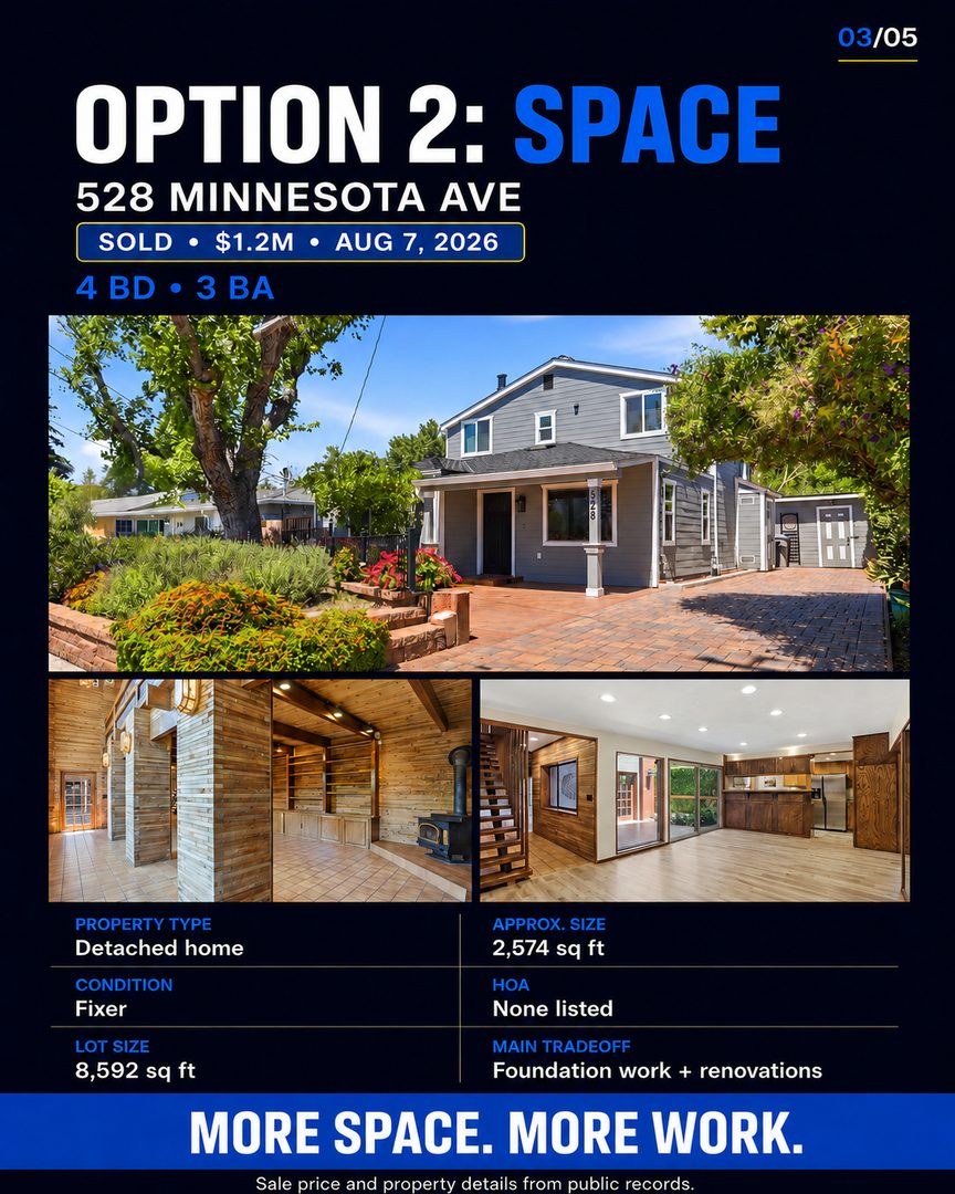 $1.2M can look very different across San Jose. 🏡
Would you choose location, more space, or move in ready condition?
Swipe to compare, then comment 1, 2, or 3.
Listing by:
1: Donald Jessup
2: Brad Mortensen
3: Tom Dang
—
Linh Tran
📱 510.777.6976
📧 Linh@fastagents.com
🏆 #TeamFast | eXp Realty