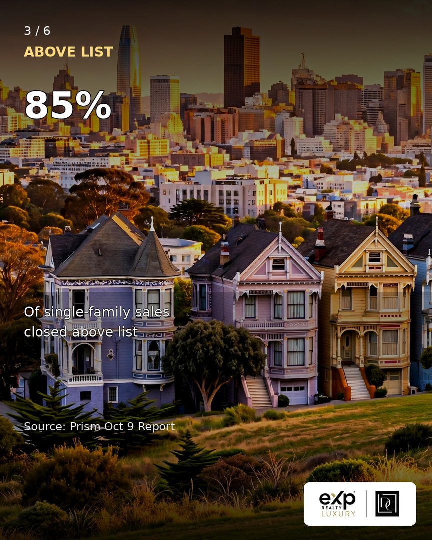 San Francisco Housing Market: Low Supply + High Demand in October