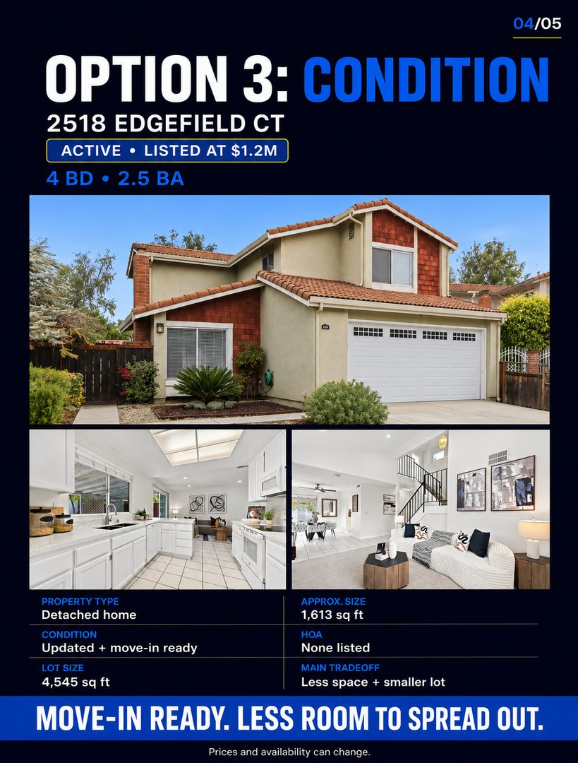 $1.2M can look very different across San Jose. 🏡
Would you choose location, more space, or move in ready condition?
Swipe to compare, then comment 1, 2, or 3.
Listing by:
1: Donald Jessup
2: Brad Mortensen
3: Tom Dang
—
Linh Tran
📱 510.777.6976
📧 Linh@fastagents.com
🏆 #TeamFast | eXp Realty
