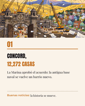 Concord se prepara para crecer en grande 🏗️

La Marina de EE. UU. aprobó el acuerdo para reurbanizar la antigua base naval: 12,272 viviendas nuevas — 3,000 a precios accesibles — un parque regional de más de 5,000 acres, centro para veteranos y parque deportivo. Es el proyecto más grande de Contra Costa.

¿Quién lo va a construir? Brookfield, una de las desarrolladoras más grandes del mundo, elegida por la ciudad en 2023 después de dos intentos fallidos con otras empresas.

Falta camino — el plan detallado llegaría en 2029 — pero la noticia ya es un paso enorme. Si Concord está en tu radar, escríbeme «concord» y te mantengo al tanto.

#ConcordCA #ContraCosta #EastBay #ComprandoCasa #NorthCalAgent