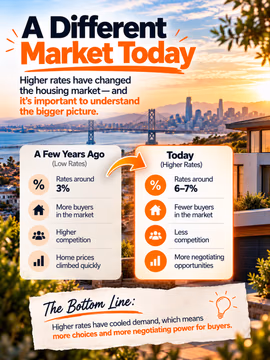 Interest rates. What does it mean for you? 