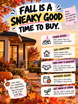Fall is a sneaky good time to buy. 🍂🏡

Most people wait for spring to start their home search. But fall can quietly be one of the best times to make a move:

👥 Fewer buyers: after summer, there are typically fewer active buyers in the market
🏠 Less competition: often fewer multiple offers and less pressure to waive contingencies
🤝 More room to negotiate: sellers can be more open to price adjustments, closing cost credits, or other terms
📅 Motivated sellers: many want to close before the holidays or by year end
🌱 Beat the spring rush: buy now and be settled in before competition picks back up

Same homes. Less competition. More opportunities. That's the power of fall in the South Bay. 😉

Every market moves differently, so let's look at what's actually happening in the neighborhoods you're considering. Send me a DM and I'll walk you through it. 🤝

💬 Would you rather buy in fall or wait for spring? 👇

Linh Tran | Real Estate Advisor | eXp Realty | DRE #02312746

#FallHomeBuying #SouthBayRealEstate #SanJoseRealEstate #SiliconValleyRealEstate #BayAreaHomes #HomeBuyingTips #FirstTimeHomeBuyer #BayAreaHomeBuyer #BayAreaHousingMarket #RealEstateTips #SanJoseHomes #BuyersMarket #MovingToSanJose #SouthBayLiving #SanJoseREALTOR®