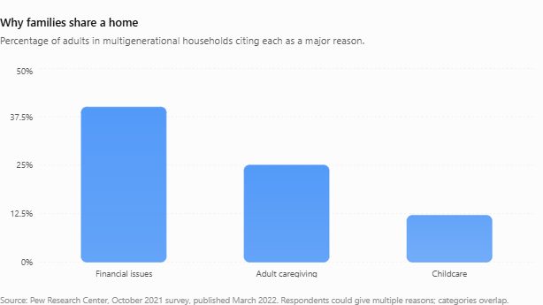 Multigenerational Living| Part 1: One Roof, Three Generations