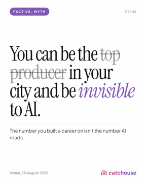 Hard truth from Inman this week.

The AI tools your buyers are already using cannot see your production volume. It is, in their words, functionally invisible.

@inmannews reported that Local Falcon ran 37,500 AI searches across the hundred largest US cities. 91.5% of established agents were never named once.

Twenty years of being number 1 doesn’t translate if the machine can’t read it. The fix isn’t more closings — it’s making your expertise legible to AI.

Save this one. 📌

Source: Inman, 20 August 2026 ( @inmannews )#AEO #AIsearch #realestateagents #topproducer #realestatemarketing