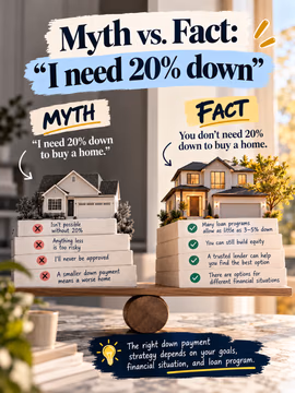 Myth vs. Fact: "I need 20% down to buy a home." 🏡💡

❌ Myth: it isn't possible without 20%. Anything less is too risky. You'll never be approved. A smaller down payment means settling for a worse home.

✅ Fact: you don't need 20% down to buy a home.

Many loan programs allow as little as 3 to 5% down, you can still build equity with a smaller down payment, and there are options for different financial situations. Nationally, the median down payment for first time buyers is around 10%.

Putting less down does come with tradeoffs, like mortgage insurance and a higher monthly payment. And in the Bay Area, higher prices can mean larger loan amounts with different requirements. The right strategy depends on your goals, your finances, and your loan program.

Want to see what you actually qualify for? Send me a DM and I'll connect you with a lender I trust. 🤝

💬 Which myth did you believe? 👇

Linh Tran | Real Estate Advisor | eXp Realty | DRE #02312746

Not financial advice. Loan programs and requirements vary. Talk to a licensed lender about your situation.

#FirstTimeHomeBuyer #DownPayment #HomeBuyingMyths #MythVsFact #HomeBuyingTips #BayAreaHomeBuyer #SouthBayRealEstate #SanJoseRealEstate #MortgageTips #RealEstateTips #FirstTimeBuyer #BayAreaHomes #HomeownershipGoals #SiliconValleyRealEstate #SanJoseREALTOR®